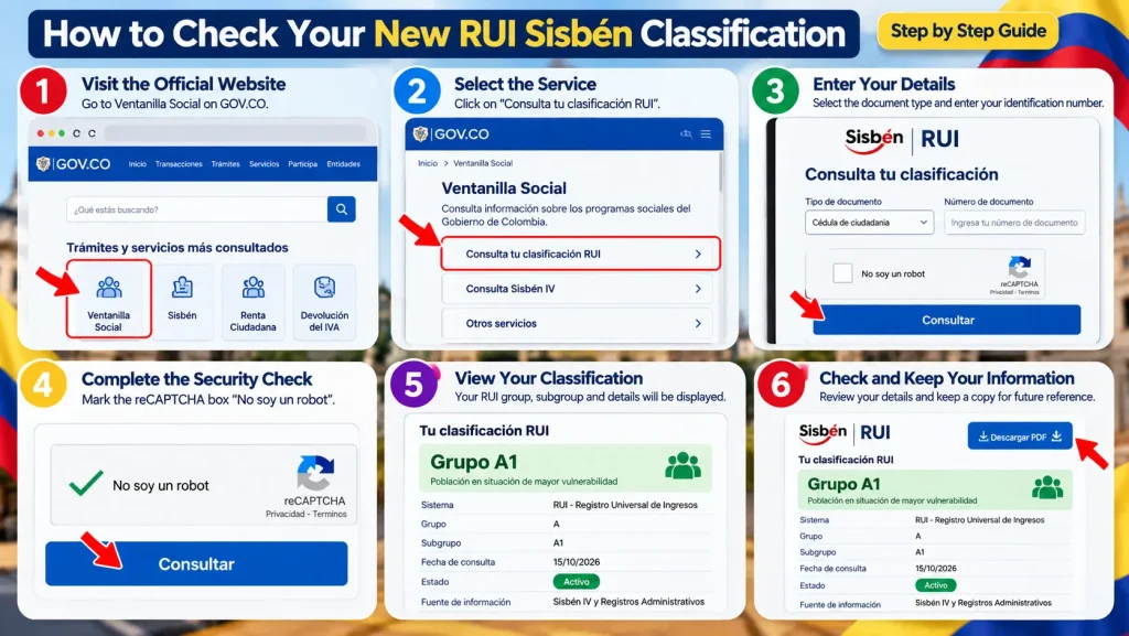 How to check New RUI Sisbén Score and household classification online in Colombia.